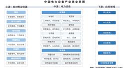 2025年中国电力设备产业链图谱及投资布局分析（附产业链全景图）