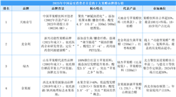 2025年中國最受消費者喜愛的十大果醋品牌排行榜（附榜單）