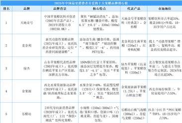 2025年中国最受消费者喜爱的十大果醋品牌排行榜（附榜单）