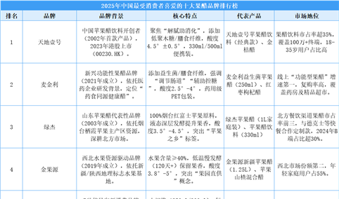 2025年中国最受消费者喜爱的十大果醋品牌排行榜（附榜单）