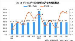 2025年7月全國燒堿產(chǎn)量數(shù)據(jù)統(tǒng)計分析
