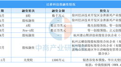 2025年中國工業(yè)相機行業(yè)重點企業(yè)分析（圖）