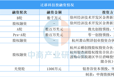 2025年中国工业相机行业重点企业分析（图）