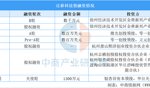 2025年中国工业相机行业重点企业分析（图）