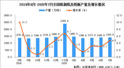 2025年7月全国机制纸及纸板产量数据统计分析