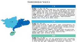 2025年華東地區(qū)及華南地區(qū)休閑食品產(chǎn)業(yè)競爭力分析（圖）