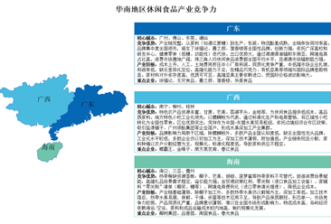2025年華東地區(qū)及華南地區(qū)休閑食品產(chǎn)業(yè)競(jìng)爭(zhēng)力分析（圖）
