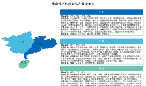 2025年华东地区及华南地区休闲食品产业竞争力分析（图）