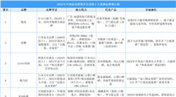 2025年中國最受消費者喜愛的十大果酒品牌排行榜（附榜單）