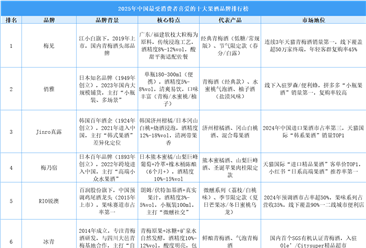 2025年中國最受消費(fèi)者喜愛的十大果酒品牌排行榜（附榜單）