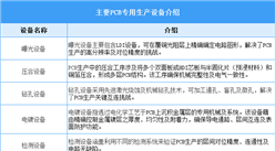 2025年中國PCB設(shè)備行業(yè)市場前景預(yù)測研究報(bào)告（簡版）