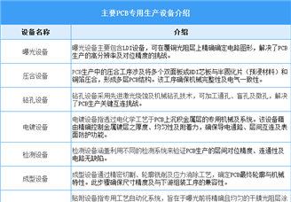 2025年中国PCB设备行业市场前景预测研究报告（简版）