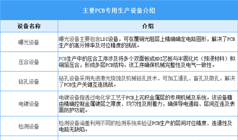 2025年中国PCB设备行业市场前景预测研究报告（简版）