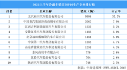 2025上半年中國冷藏車銷量TOP10生產(chǎn)企業(yè)排行榜（附榜單）