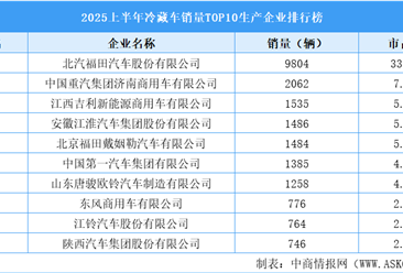 2025上半年中国冷藏车销量TOP10生产企业排行榜（附榜单）