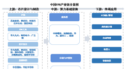 2025年中國FP8產(chǎn)業(yè)鏈圖譜及投資布局分析（附產(chǎn)業(yè)鏈全景圖）