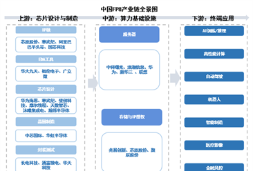 2025年中國FP8產業(yè)鏈圖譜及投資布局分析（附產業(yè)鏈全景圖）