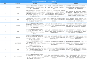 ??2025年中國最受消費者喜愛的十大民宿品牌排行榜（附榜單）