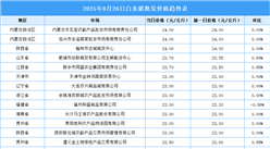 2025年8月27日全國各地最新白條豬價(jià)格行情走勢分析