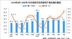 2025年7月全國(guó)化學(xué)農(nóng)藥原藥產(chǎn)量數(shù)據(jù)統(tǒng)計(jì)分析