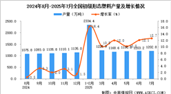 2025年7月全國初級形態(tài)塑料產(chǎn)量數(shù)據(jù)統(tǒng)計(jì)分析