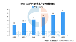 2025年中国稀土产量及价格走势预测分析（图）
