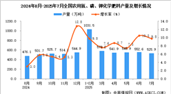 2025年7月全國農(nóng)用氮、磷、鉀化學(xué)肥料產(chǎn)量數(shù)據(jù)統(tǒng)計(jì)分析