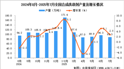 2025年7月全国合成洗涤剂产量数据统计分析