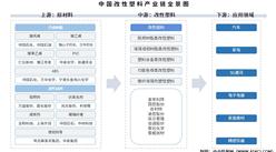 2025年中國改性塑料產(chǎn)業(yè)鏈圖譜及投資布局分析（附產(chǎn)業(yè)鏈全景圖）