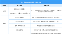 2025年中國衛(wèi)星互聯(lián)網(wǎng)行業(yè)市場前景預測研究報告（簡版）
