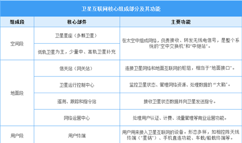 2025年中国卫星互联网行业市场前景预测研究报告（简版）
