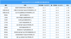 2025年8月28日全國各地最新白條豬價格行情走勢分析