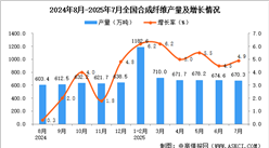 2025年7月全国合成纤维产量数据统计分析
