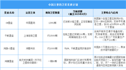 2025年中國衛(wèi)星互聯(lián)網(wǎng)市場規(guī)模預(yù)測及主要衛(wèi)星星座計劃分析（圖）