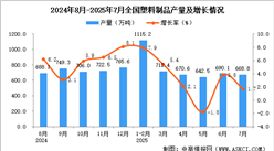 2025年7月全國塑料制品產(chǎn)量數(shù)據(jù)統(tǒng)計(jì)分析