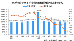 2025年7月全国橡胶轮胎外胎产量数据统计分析