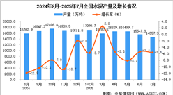 2025年7月全國(guó)水泥產(chǎn)量數(shù)據(jù)統(tǒng)計(jì)分析