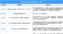 2025年中國衛(wèi)星互聯(lián)網(wǎng)行業(yè)最新政策匯總一覽（表）