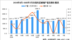 2025年7月全國夾層玻璃產(chǎn)量數(shù)據(jù)統(tǒng)計分析