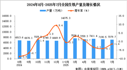 2025年7月全國(guó)生鐵產(chǎn)量數(shù)據(jù)統(tǒng)計(jì)分析