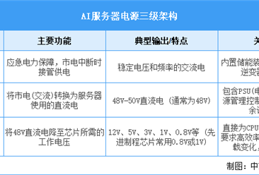 2025年中国AI服务器电源行业市场前景预测研究报告（简版）