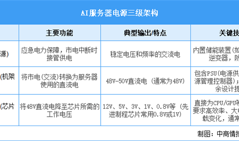 2025年中国AI服务器电源行业市场前景预测研究报告（简版）