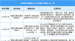 2025年中國液冷數(shù)據(jù)中心行業(yè)最新政策匯總一覽（表）