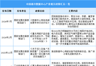 2025年中國液冷數(shù)據(jù)中心行業(yè)最新政策匯總一覽（表）