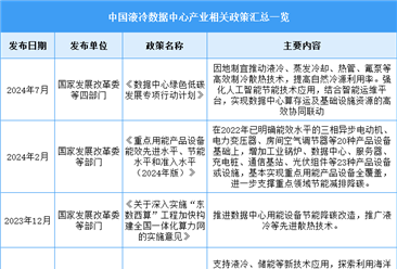 2025年中国液冷数据中心行业最新政策汇总一览（表）