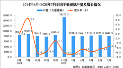 2025年7月全國平板玻璃產(chǎn)量數(shù)據(jù)統(tǒng)計分析