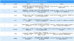 2025年中國智能焊接機器人潛力企業(yè)排行榜（附榜單）