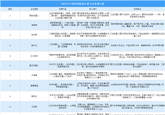 2025年中国智能焊接机器人潜力企业排行榜（附榜单）