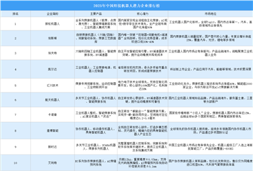 2025年中国智能焊接机器人潜力企业排行榜（附榜单）