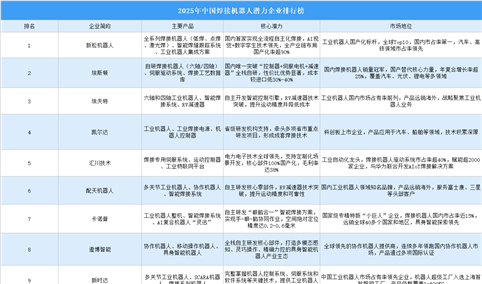 2025年中国智能焊接机器人潜力企业排行榜（附榜单）